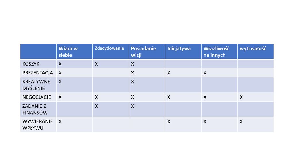 Wsp Czesne Koncepcje Zarz Dzania Case Study Ppt Pobierz